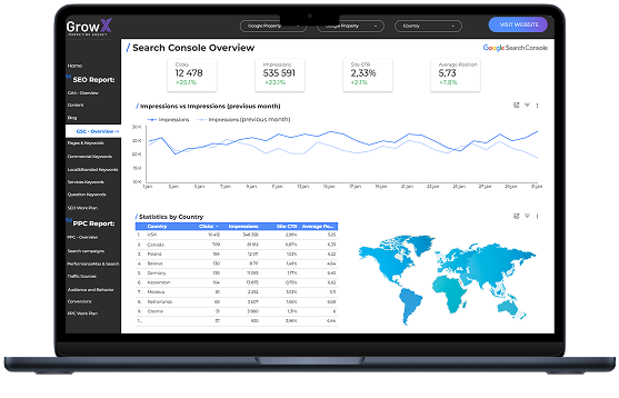 Analytics Dashboard